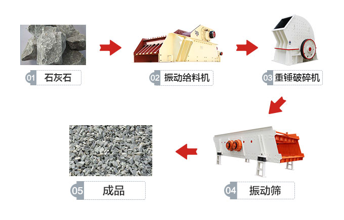 石灰石粉碎做工过程