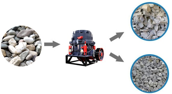 小型鹅卵石粉碎机粉碎成效