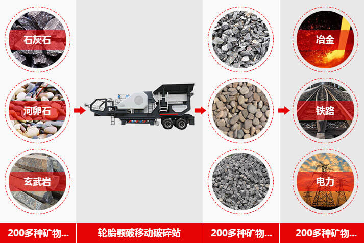 大型移动式破碎机设备的使用范围