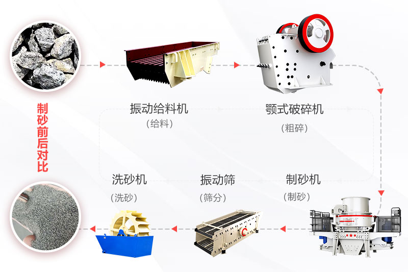 大型碎石场生产线过程图