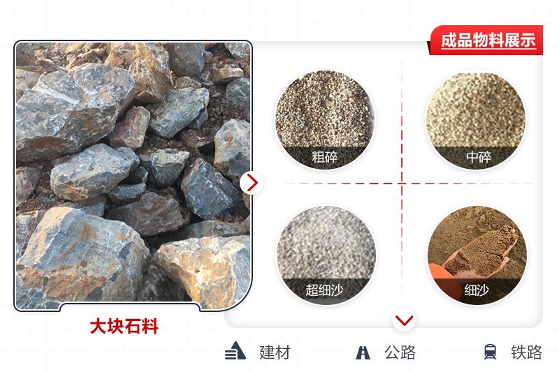 砂子成品石子得显示