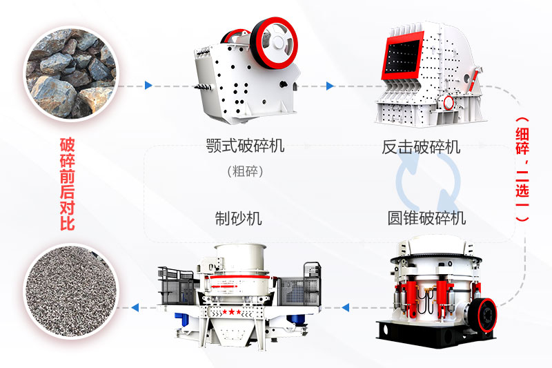 制砂生出现产线简易过程图