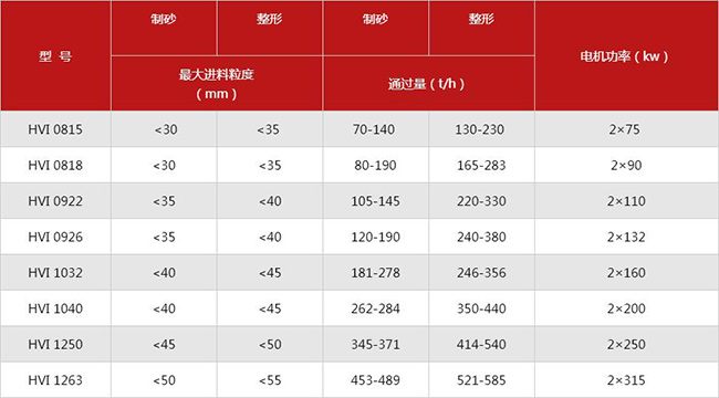 河卵石制砂机技术参数_小型河卵石制砂机设备