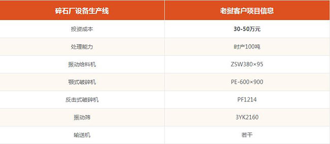 碎石开采成本高吗？碎石场成本预算介绍